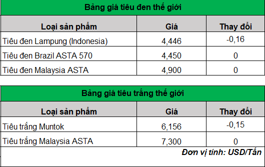 giá tiêu trực tuyến hôm nay 5-4-2024_1712283840.png